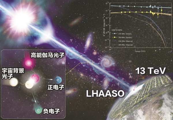 这群高能光子开启新物理大门